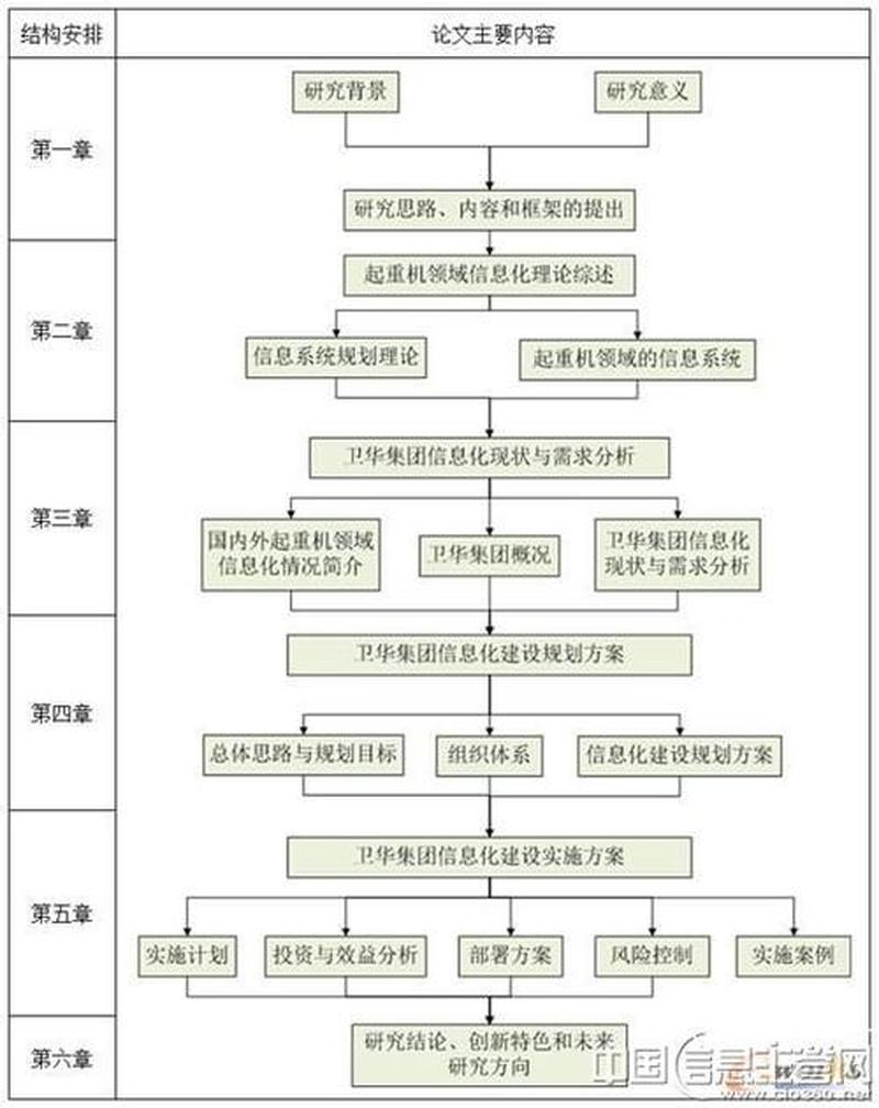 文档结构图_信息架构蓝图：文档结构图揭秘-第1张图片-铖浩科技
