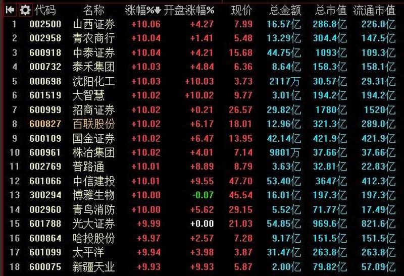 齐鲁证券下载客户端(齐鲁大智慧：智慧投资，智领金融)-第1张图片-铖浩科技