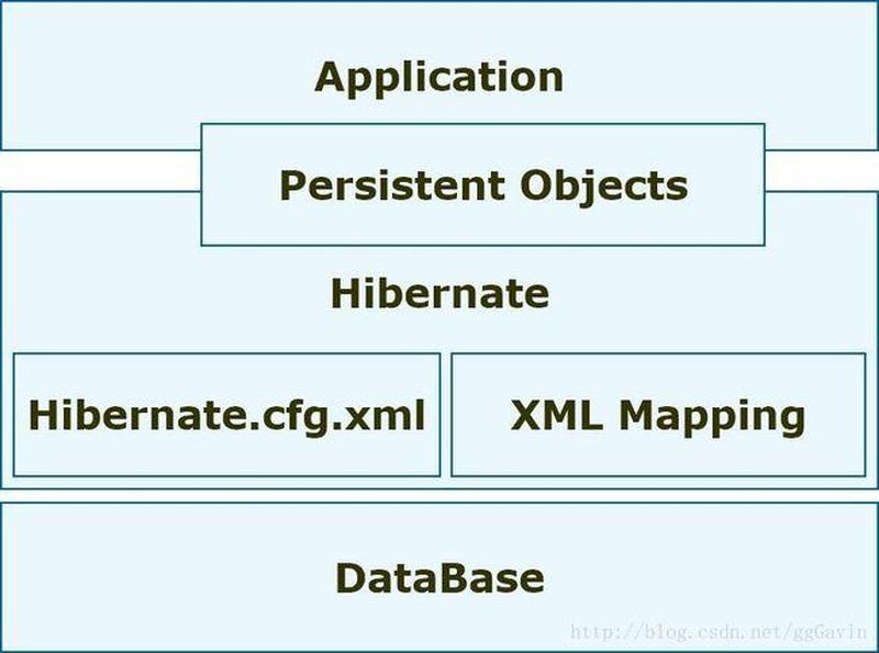 hibernate 教程—从入门到精通Hibernate ORM技术-第1张图片-铖浩科技