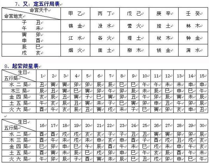 紫微排盘软件_紫微斗数排盘神器：精准推算你的命盘奥秘-第1张图片-铖浩科技
