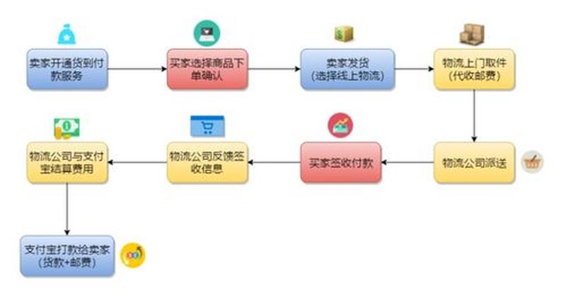 网上购物流程— *** 之旅：从浏览到收货的完整指南-第1张图片-铖浩科技