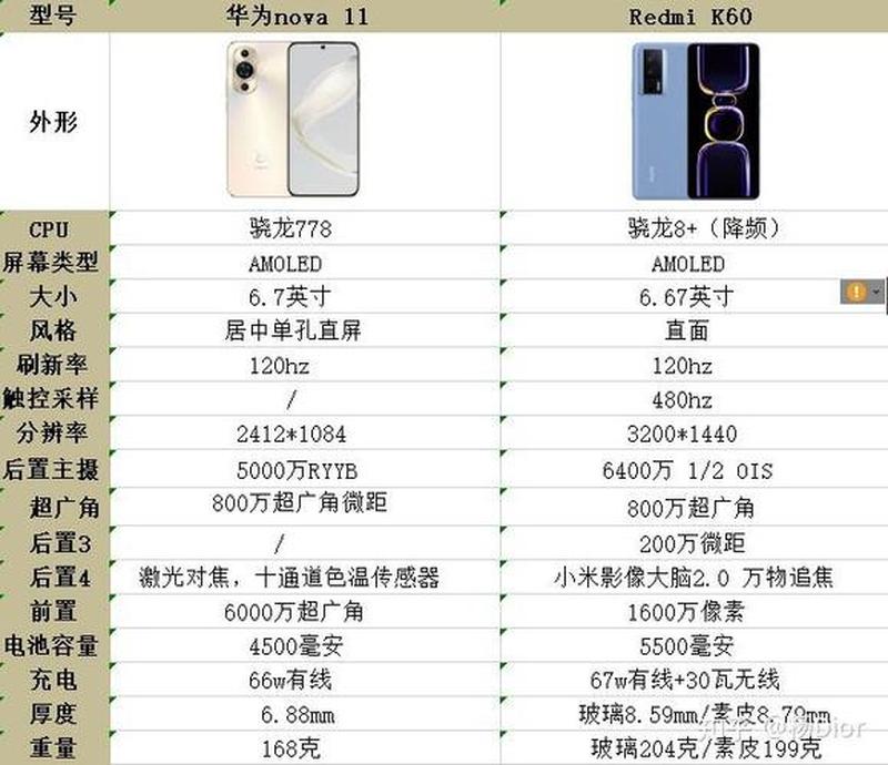 华为nova11—华为nova11：智尚新风范 领衔5G新潮-第1张图片-铖浩科技