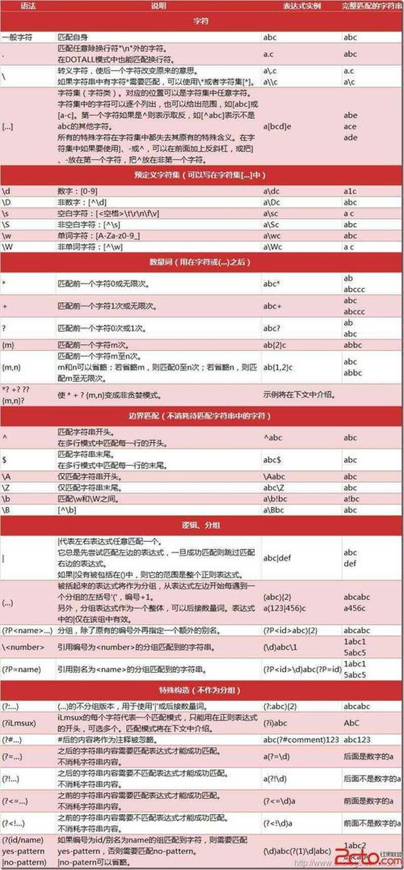 轻松掌握正则表达式：入门指南和技巧-第1张图片-铖浩科技
