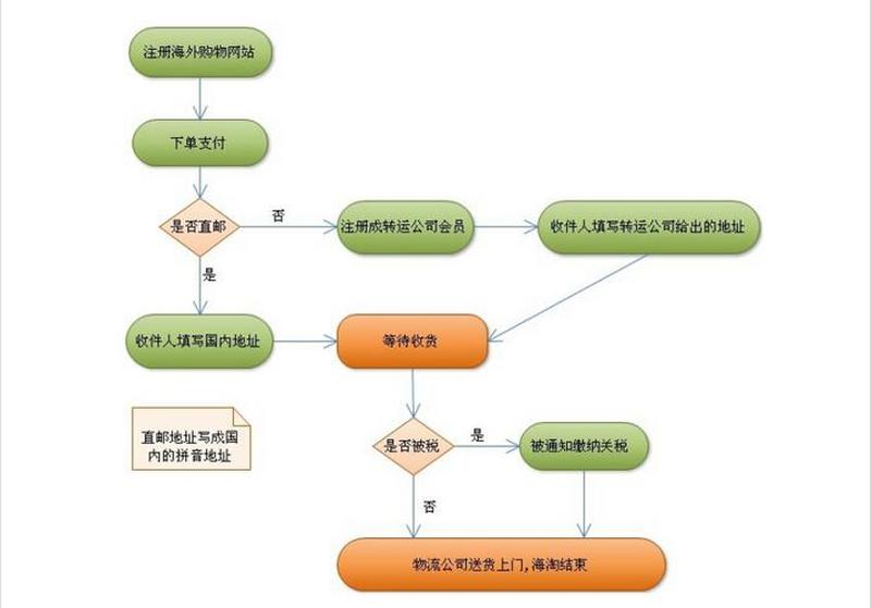 改图一条龙分析不出单位(图海淘炼 一键随心)-第1张图片-铖浩科技