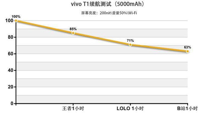 苹果手机耗电量猛 增 长续航了解一下-第1张图片-铖浩科技