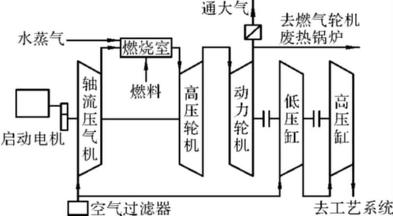 燃气轮机工作原理动画演示_燃气轮机的热力诗篇：从进气到推力-第1张图片-铖浩科技