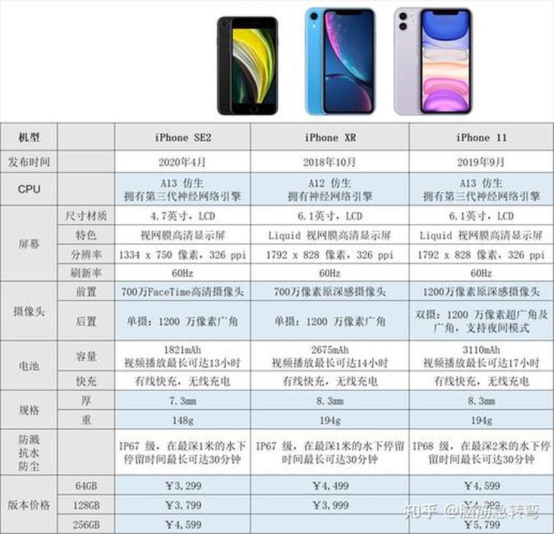 IPHONE12生产日期对照表_iPhone 12 生产日期快速查询对照表-第1张图片-铖浩科技