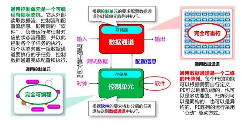 配置优化：解锁系统潜能，提升运行效率-第1张图片-铖浩科技