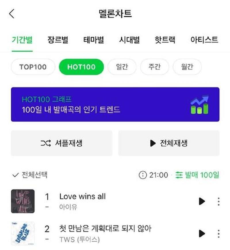韩国melon—Melon音源榜单 强势登顶 韩国音乐风向标-第1张图片-铖浩科技