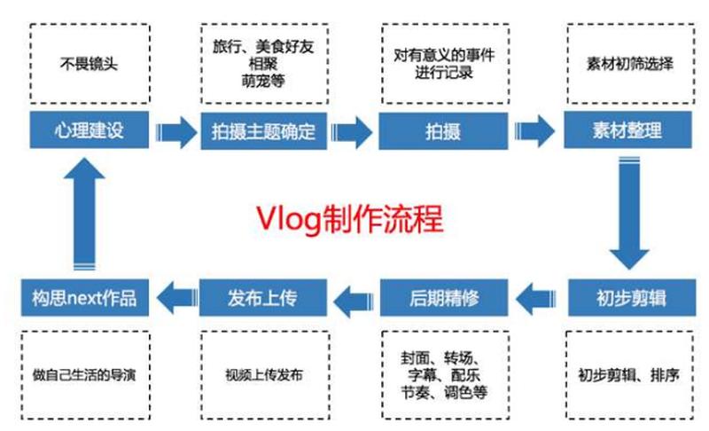 抖音怎么拍vlog视频—抖音Vlog创作指南：秘诀大揭秘，让你成为流量王-第1张图片-铖浩科技