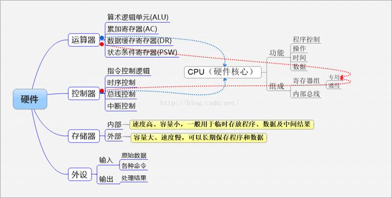 计算机软硬件基础知识—计算机软硬件基础入门：从零开始掌握核心知识-第1张图片-铖浩科技