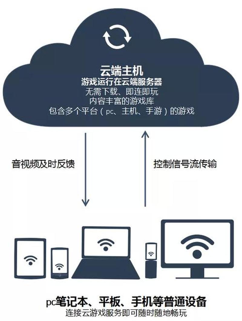 纵横6.74：技艺更新，格局重塑-第1张图片-铖浩科技