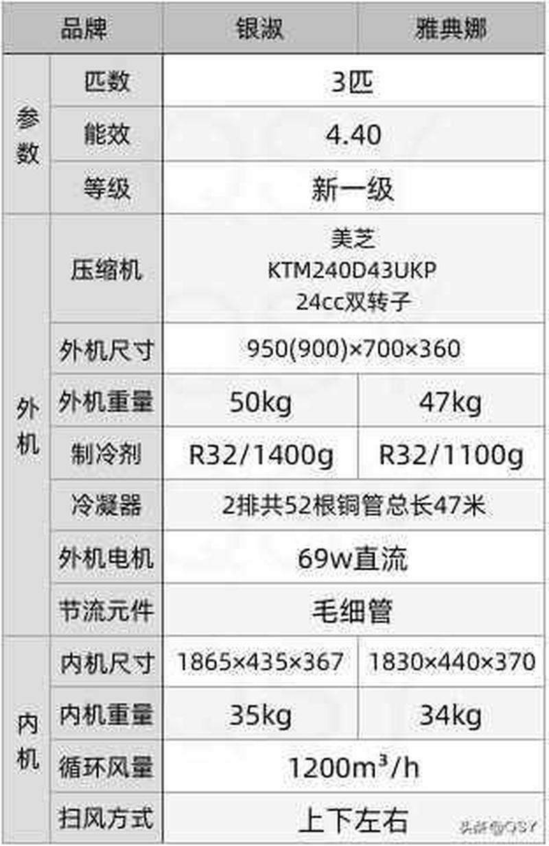深度解析：奥克斯空调的优缺点和购买指南-第1张图片-铖浩科技