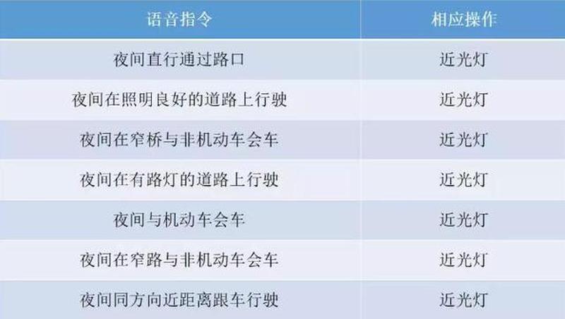 驾考宝典科目三灯光模拟考试—科目三驾考宝典：直达合格之路-第1张图片-铖浩科技