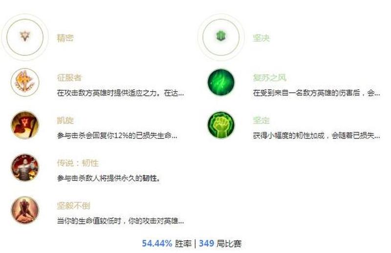 韦鲁斯进阶攻略：精准加点，释放暗夜之力-第1张图片-铖浩科技