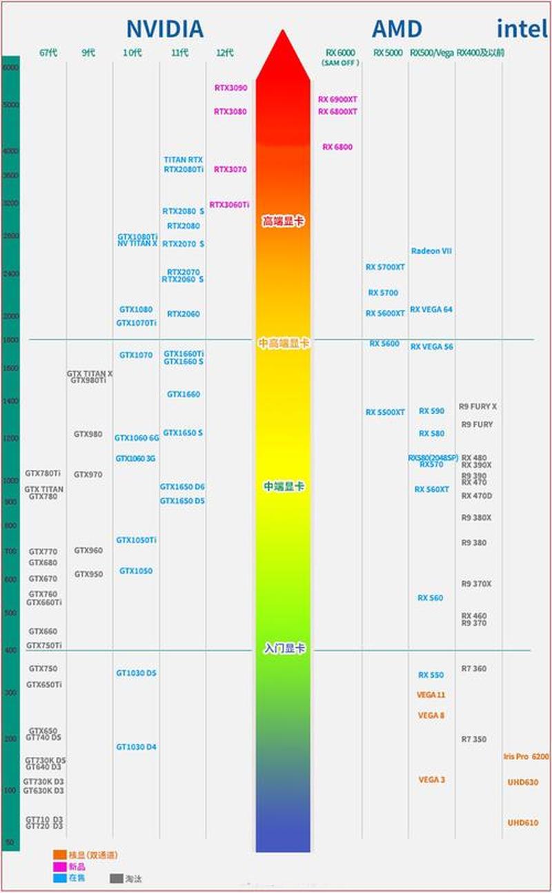 pconline显卡天梯图_透视显卡江湖 风向尽在PConline天梯图-第1张图片-铖浩科技
