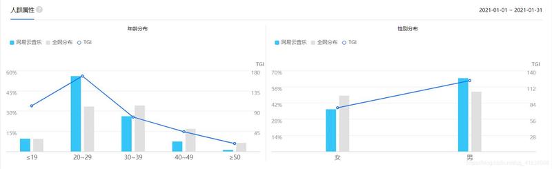 网易云测试结果_网易云测试之门，开启无限可能-第1张图片-铖浩科技