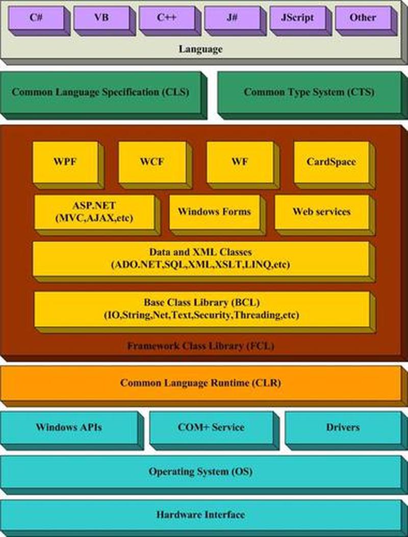 .NET Framework：构建强大可靠的应用程序基础-第2张图片-铖浩科技