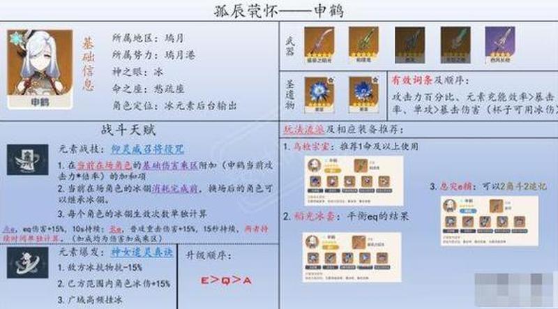 申鹤什么时候出_申鹤天赋突破指南：所需材料一览-第1张图片-铖浩科技