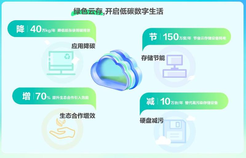 511网盘：安全高效的云存储空间，尽享数字生活-第1张图片-铖浩科技