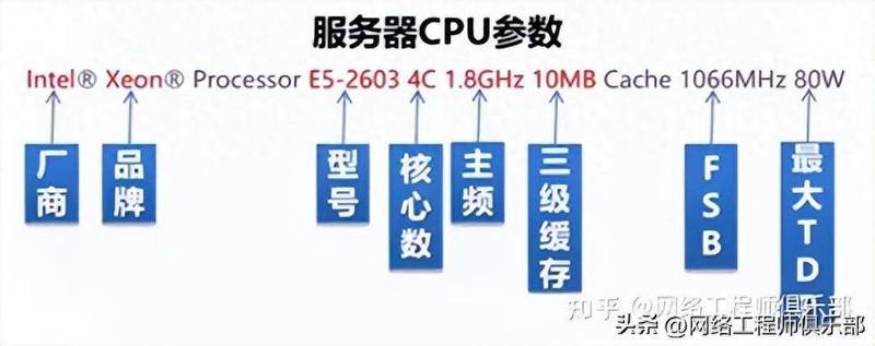 笔记本7200转必要性大揭秘-第1张图片-铖浩科技