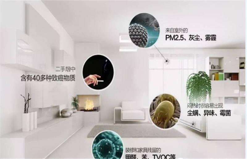 新风系统除甲醛：功效揭秘，效果剖析-第1张图片-铖浩科技