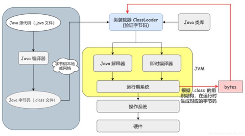 java.lang.reflect(Java反射：洞察对象的内部机制)-第1张图片-铖浩科技