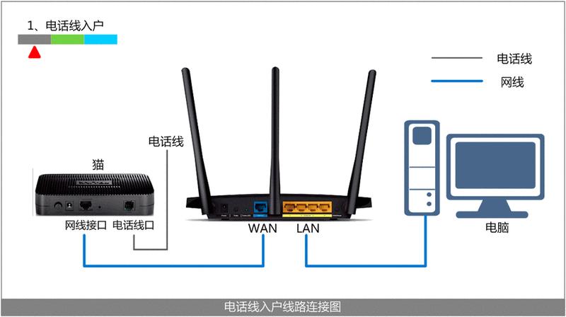 路由器局域网地址—探索局域网的奥秘：路由器的无线天地-第1张图片-铖浩科技