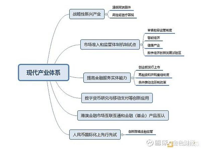 金融脉搏，股市风向标，指点迷津，投资佳伴-第1张图片-铖浩科技