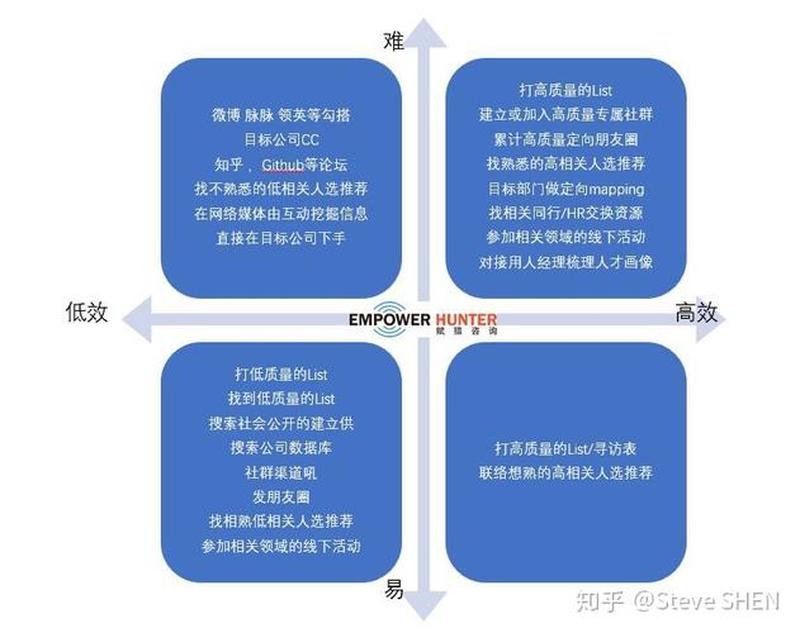 猎头网站系统(猎头智选：全面管理猎头业务)-第1张图片-铖浩科技