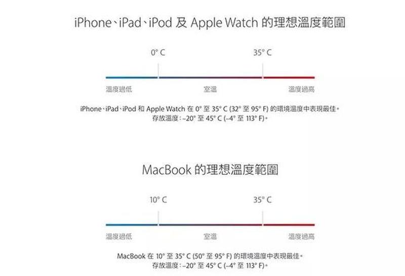 苹果手机电量节省指南：巧用技巧延长续航-第1张图片-铖浩科技
