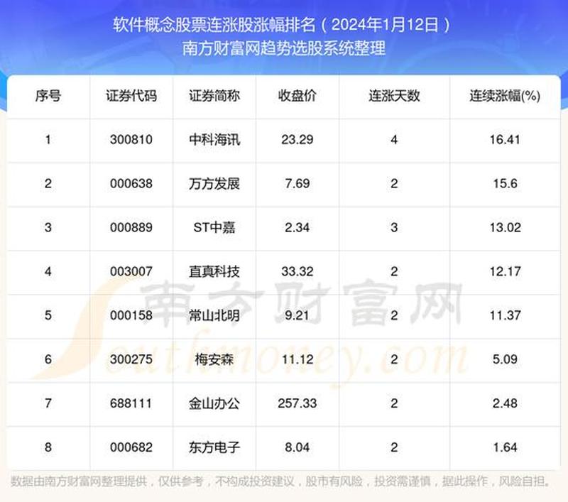 股票走势软件有哪些(股海领航：智能决策伴侣，指点投资迷津)-第1张图片-铖浩科技