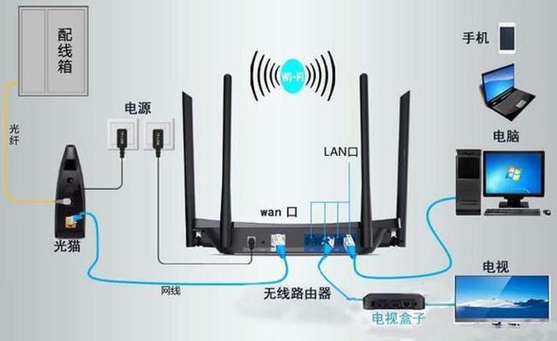 路由器怎么安装_路由器极简安装指南：只需三步轻松搞定-第1张图片-铖浩科技