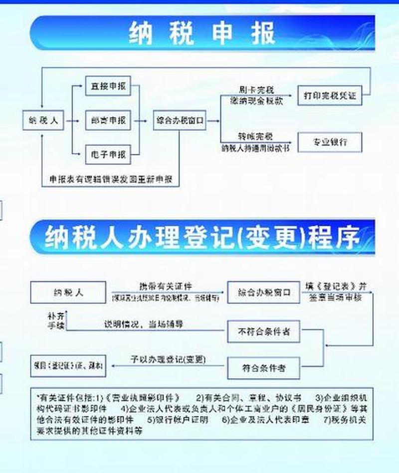 纳税服务网(纳税无忧 网路相伴)-第1张图片-铖浩科技