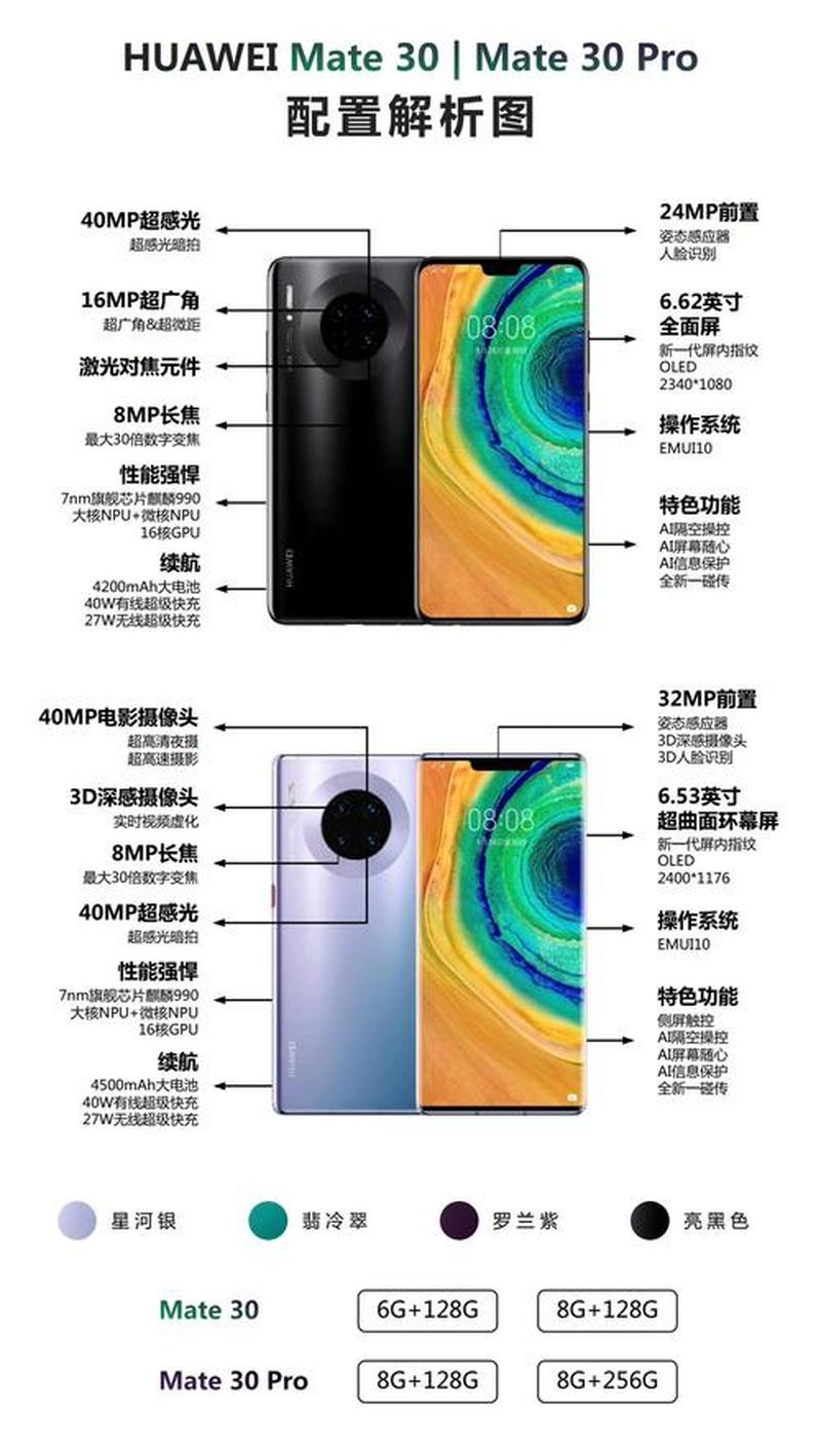 mate30和mate30pro区别(华为Mate 30 与 Mate 30 Pro 核心差异剖析)-第1张图片-铖浩科技