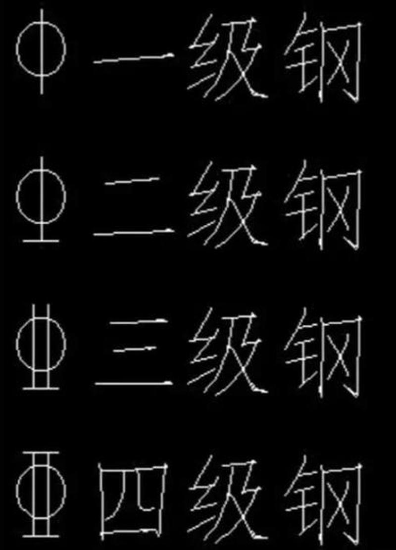 钢筋等级符号_钢筋标号揭秘：解密混凝土骨骼的秘密-第1张图片-铖浩科技