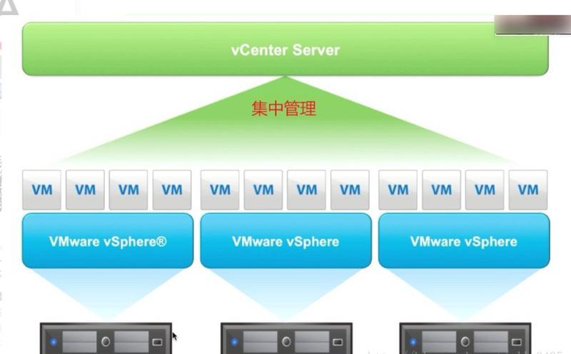 虚拟机vmware(VMware虚拟机管理与优化技术详解)-第1张图片-铖浩科技
