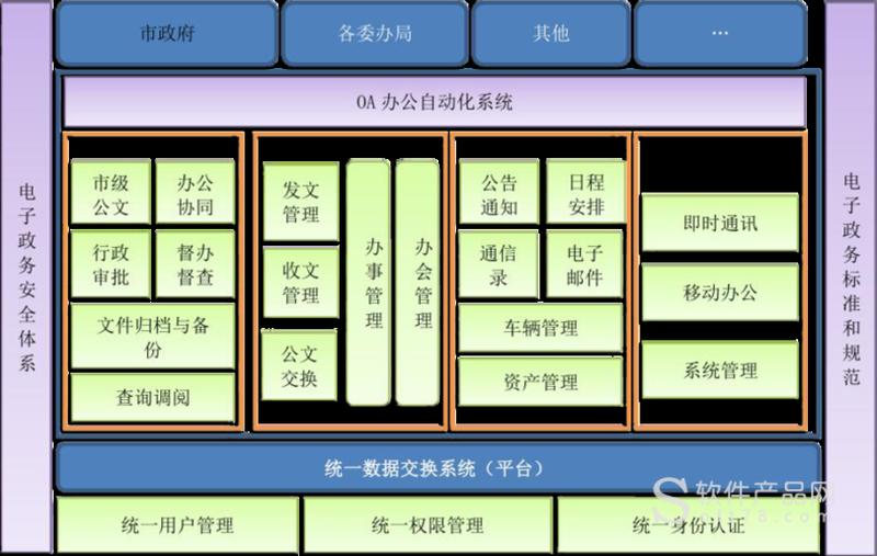 重庆erp(重庆OA系统：智慧协同，筑造企业高效之桥)-第1张图片-铖浩科技