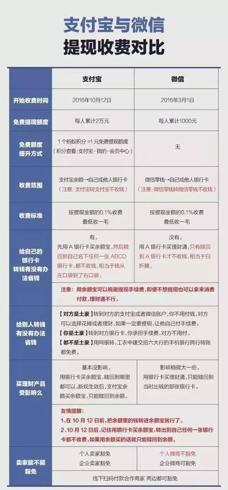 支付宝转账，手续费暗藏玄机-第1张图片-铖浩科技