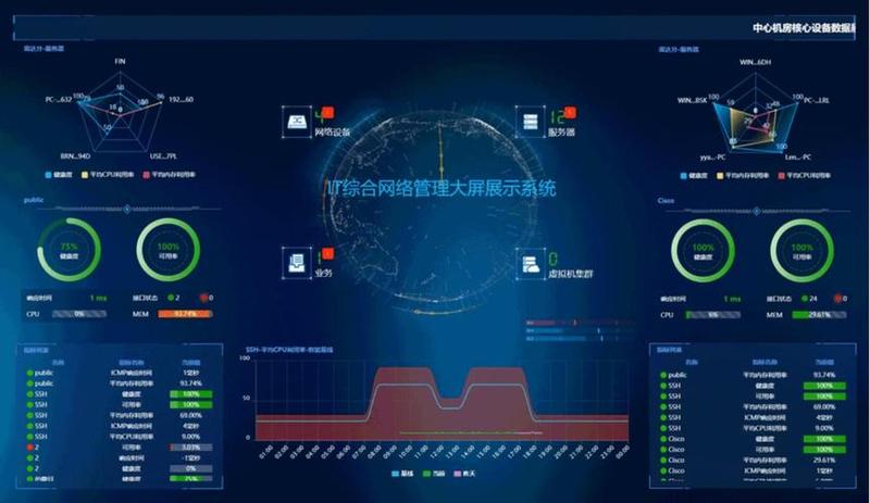 网管软件功能—多维度智能网管，轻松掌控 *** 脉搏-第1张图片-铖浩科技