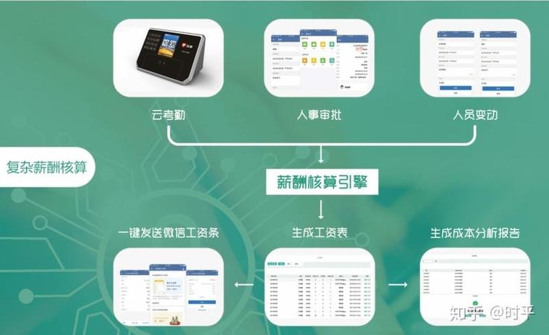 职工管理信息化平台，智慧人力资源管理助手-第1张图片-铖浩科技