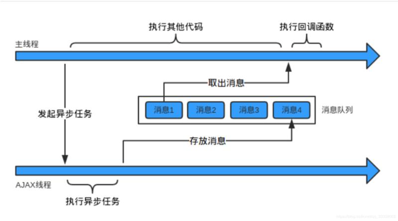 队列用户工作项助力异步任务处理-第1张图片-铖浩科技
