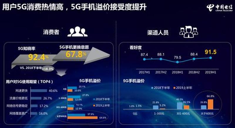 电信流量实时洞察与深度分析-第1张图片-铖浩科技