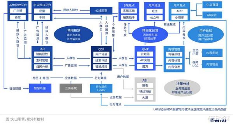 点金商城平台怎么样_点金商务引擎：点燃数字化转型之路-第1张图片-铖浩科技