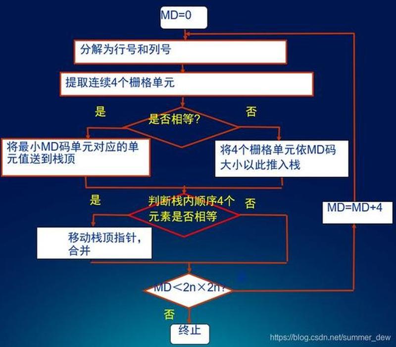 网格构建与网格数据探索-第1张图片-铖浩科技