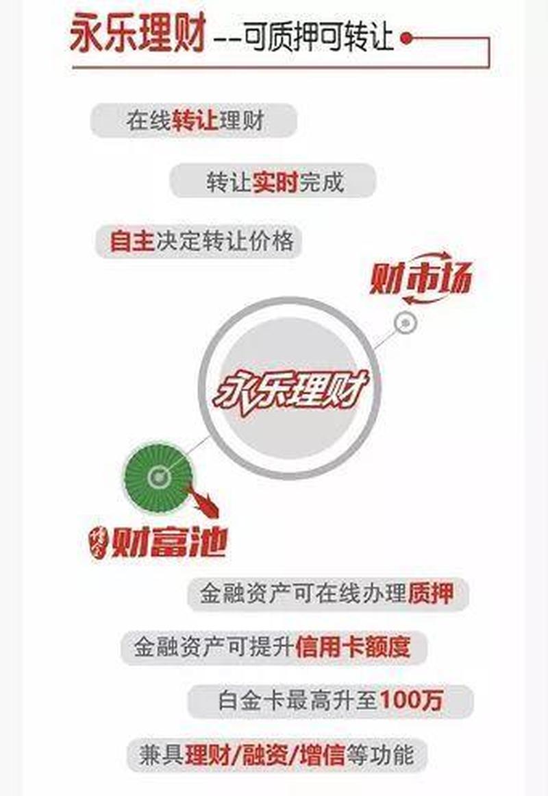 ，开启你的信贷新时代，轻松借贷，自由周转-第1张图片-铖浩科技