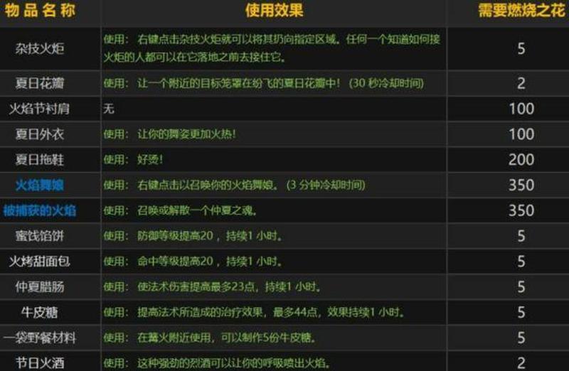 魔兽困于狭小屏，玩家体验受限-第1张图片-铖浩科技