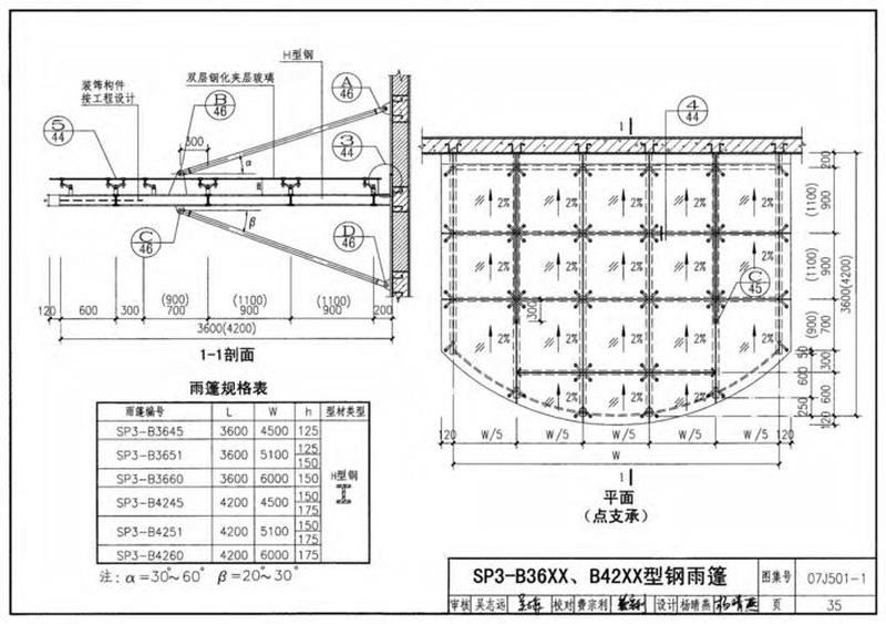 钢雨棚图集07j501—钢雨棚设计与选型图集-第1张图片-铖浩科技