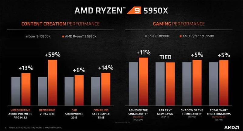 amdcpu_AMD CPU：性能卓越，引领未来-第1张图片-铖浩科技