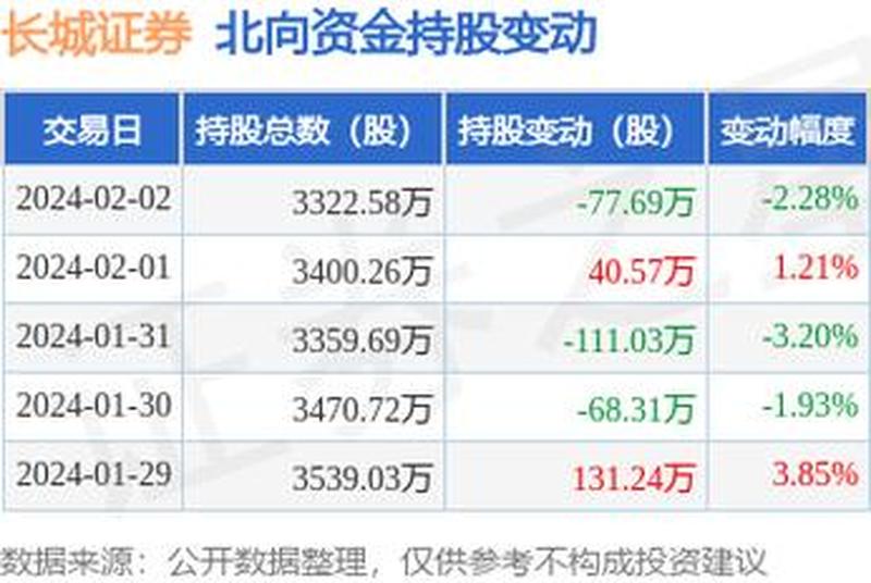 长城证券交易软件，开启财富新征程-第1张图片-铖浩科技